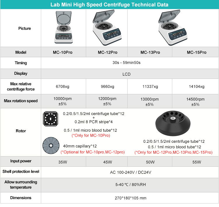1761381288720161.jpg 202510高速离心机参数修改.jpg