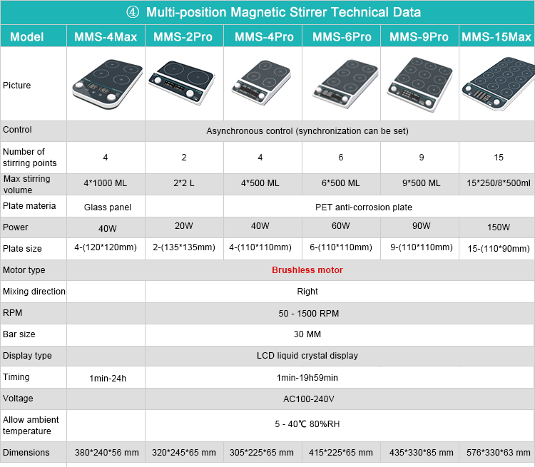 Multi-position Magnetic Stirrer - MMS-Pr/MMS-4Pro/MMS-6Pro/MMS
